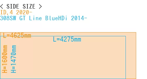 #ID.4 2020- + 308SW GT Line BlueHDi 2014-